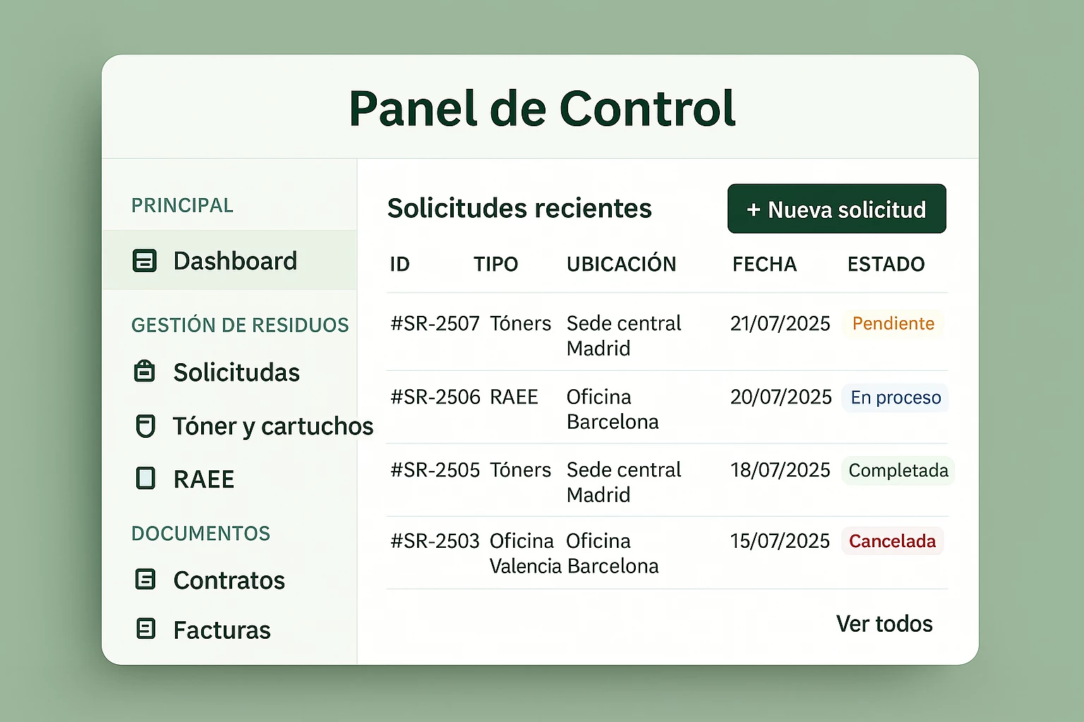 Reciink - Panel de control para gestión de residuos de cartuchos y RAEE